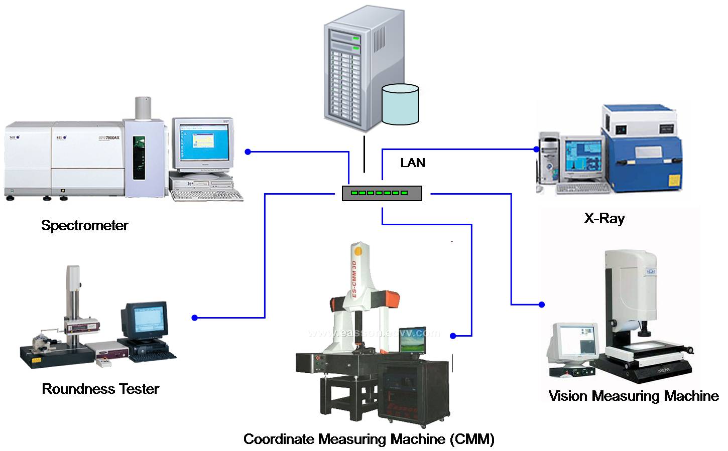 Real-time SPC Data Collection | Real-time SPC Software System